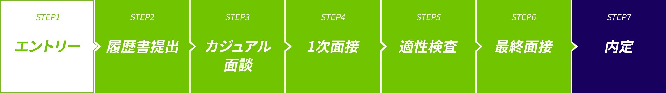 [STEP1.エントリー]>[STEP2.履歴書提出]>[STEP3.カジュアル面談]>[STEP4.1次面接]>[STEP5.適性検査]>[STEP6.最終面接]>[STEP7.内定]